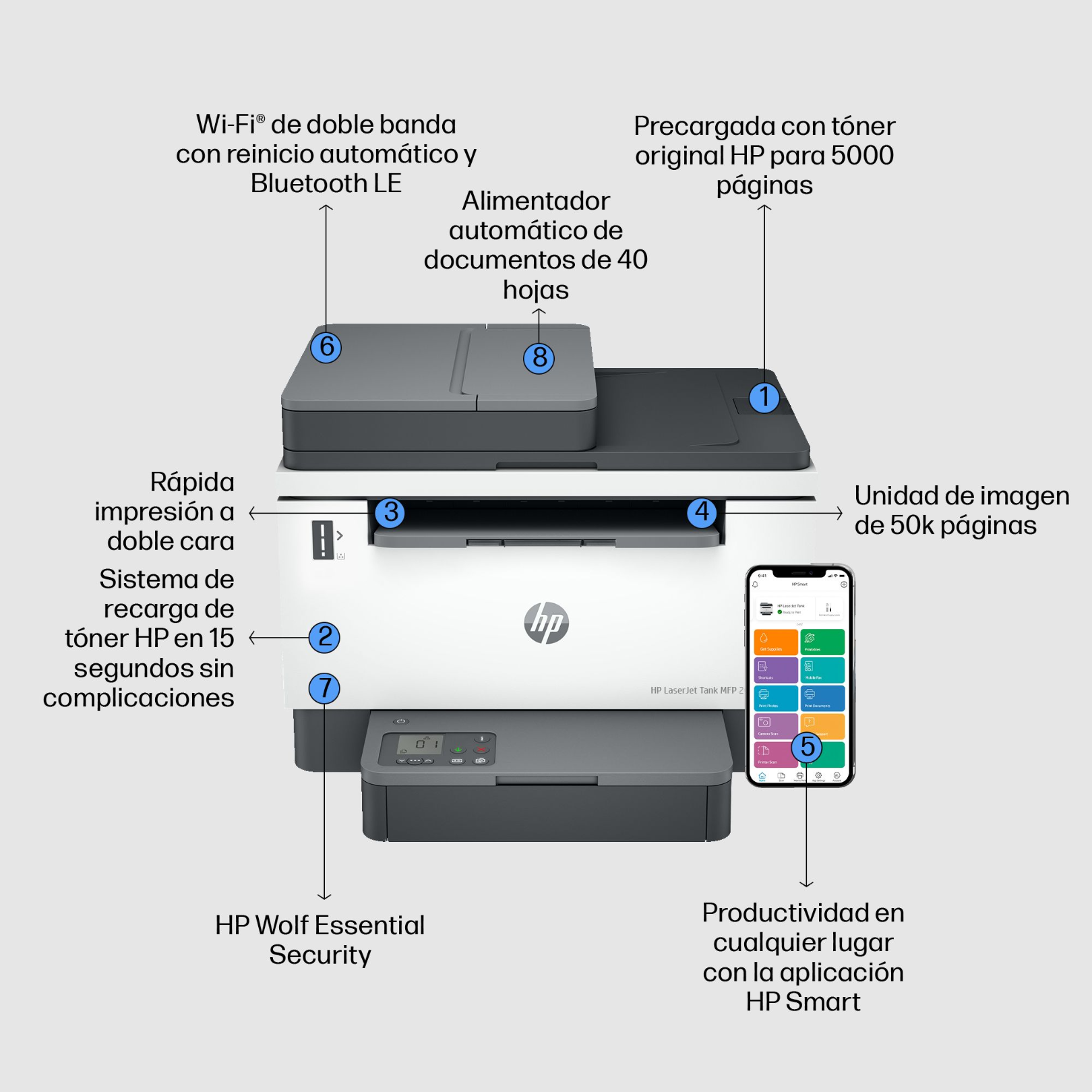 Impresora Laser Multifuncional HP LaserJet Tank MFP 2602sdw (2R7F5A)