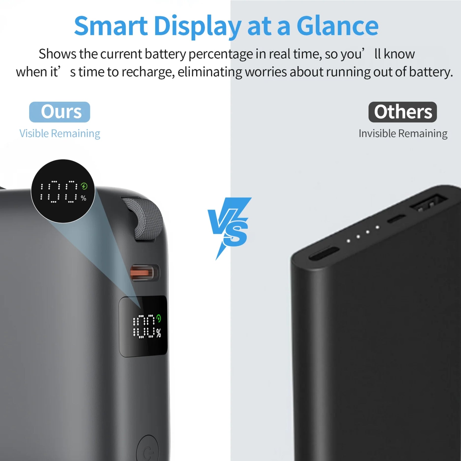 Power Bank CHOETECH B832-GY con pantalla LED para nivel de batería