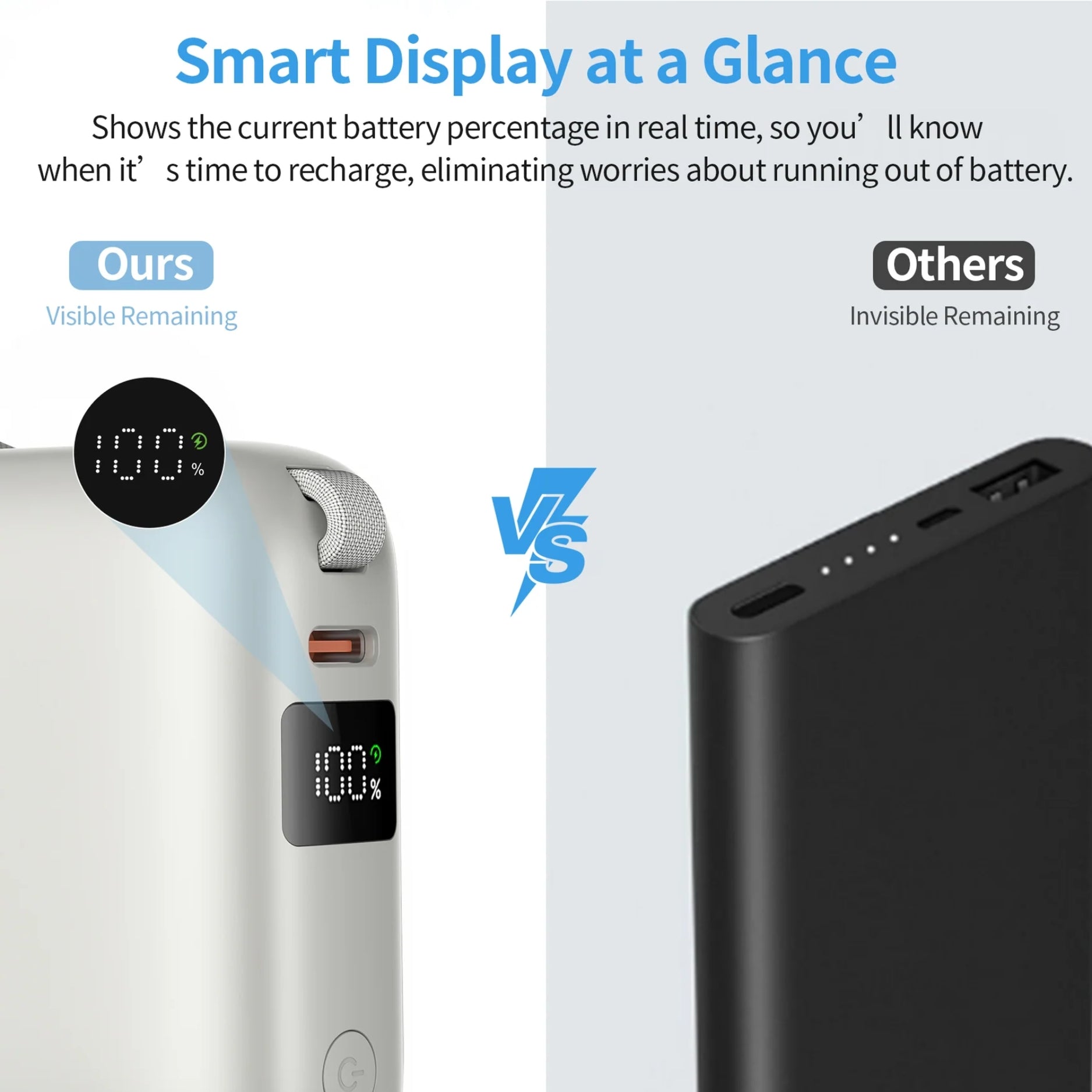 Power Bank CHOETECH B832 con pantalla LED para nivel de batería