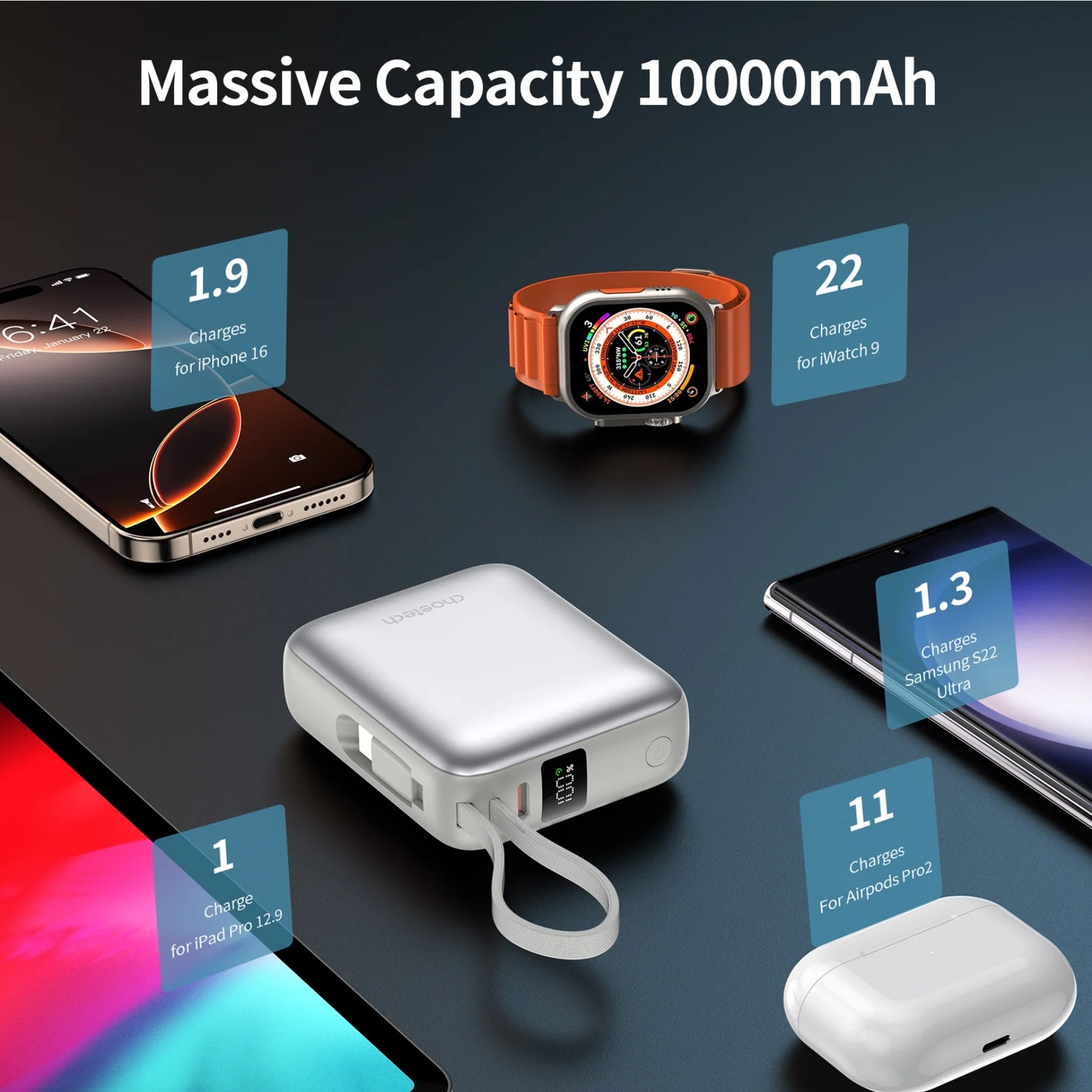 Cargador portátil CHOETECH B832 con cable USB-C con 10000mAh y gran capacidad