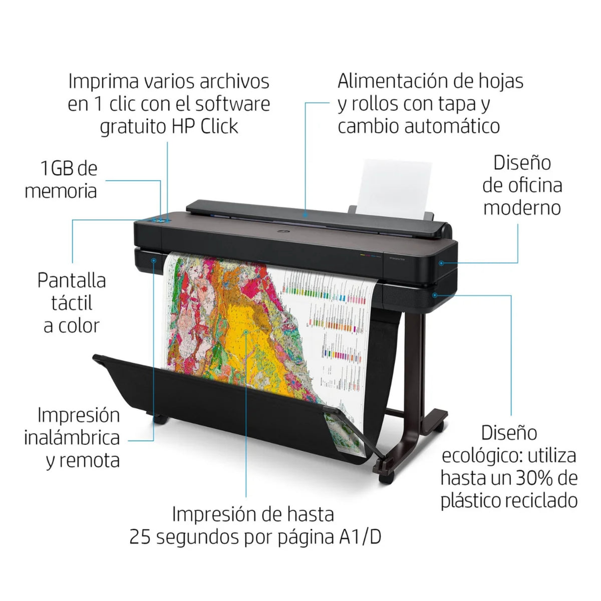 Características de Impresora Plotter HP DesignJet T650 A0 de 36" Pulgadas (5HB10D)