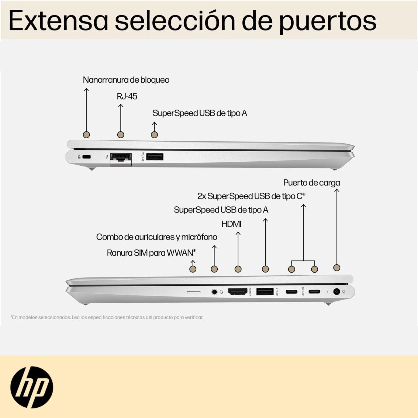 Laptop HP ProBook 440 G10 conectividad con puertos USB-C, HDMI 2.1 y RJ-45 y detalles
