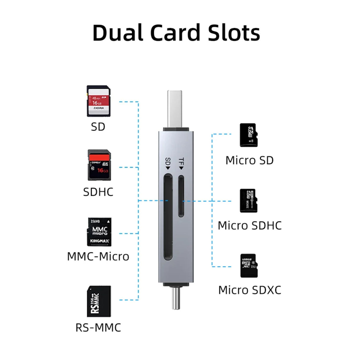 Ranuras para tarjetas SD y MicroSD del lector de memoria CABLETIME CD40G