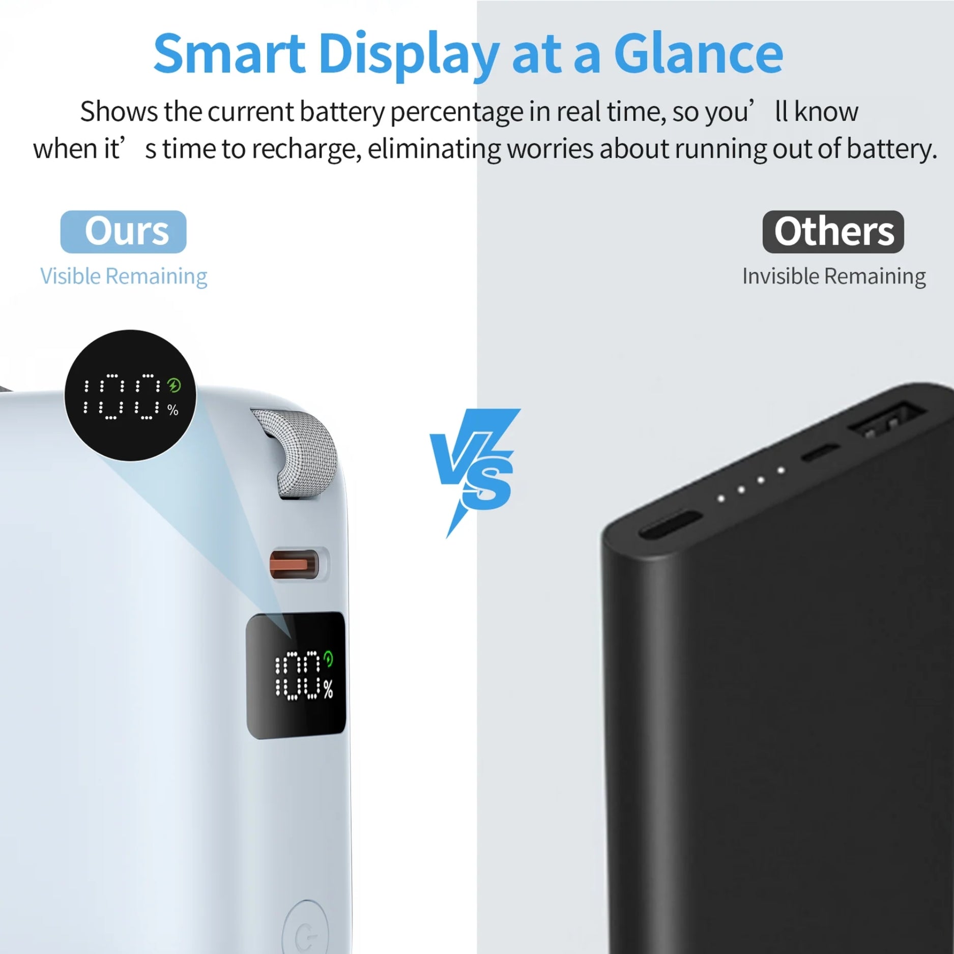 Power Bank CHOETECH B832-LBE con pantalla LED para nivel de batería